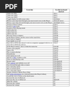 Shortcuts Windows Media Player
