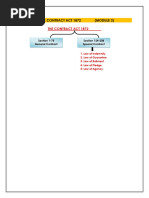 Module 3 Indian Contract Act (Special Contract)