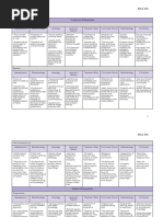 WK 3 Philosophy Matrices