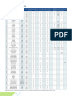 L&T Communication Register Map