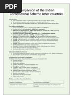 Comparison of The Indian Constitutional Scheme Other Countries