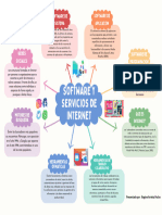 Mapa Mental - Software y Servicios de Internet