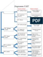 Analyse Fonctionnel