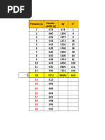 Ejercicio Manual Regresion