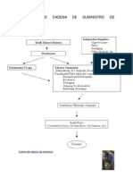 Diagrama de Cadena de Suministro de Cigarrillos