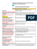 Ejemplos de Evaluación Oral - Quechua