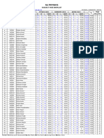 Jee 2025 PCM Full Test Result (29-04-24)