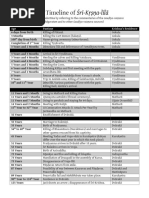 Timeline of Krishna Lila