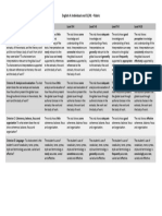 Io Rubric - English A