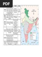 Type Features Regions Crops