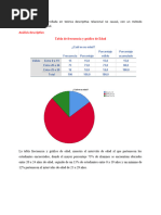 Resultados 100 Encuestados