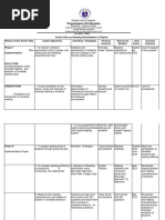 Action Plan On Reading Remediation For Struggling Readers A