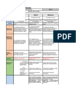 Planificación Del 08 Al 12 D