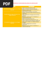 Cartel de Competencias y Capacidades Del Área de Comunicación