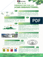 Infografia Herramientas de La Ecología Industrial