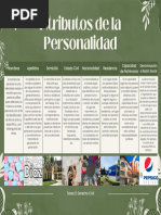 Atributos de La Personalidad - CC Ecu