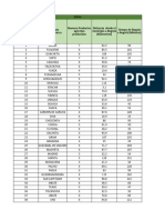 Prueba Excel Intermedio