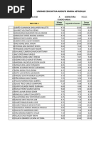 Promedios General Ingles 9no Egb