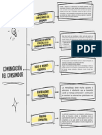 Actividad B14 - Cuadro Sinóptico Comunicación Del Consumidor.