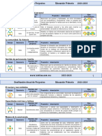 5to Grado - Dosificación Anual de Proyectos Didácticos (2023-2024)