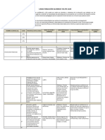 Caracterización Estudiantes TEA - Formato