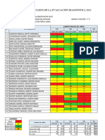 RESULTADOS DE EVAL. DIAG.-1° y 2°-CC - SS. 2024 X