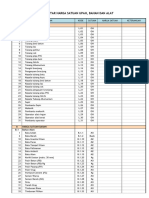 Harga Satuan Dasar