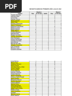 Beneficiarios Primer Año 2022 2023