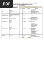 Riis Ict App Physical Inventory Cy2023