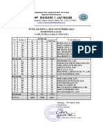 Daftar Siswa 2023 2024 Feb Rev2