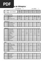 Ranking 2007 Carabina de Ar