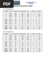 Flange Tables