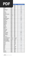 State Wise Contituency Seats