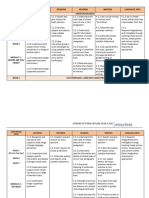 RPT ENGLISH YEAR 4 (SK) 2024-2025 - Edited