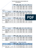 MATEMATICAS-Logros de Aprendizaje TOTAL