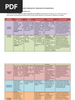 Cuadro Comparativo 1 Resuelto