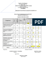 Ap 4 Periodical Q2