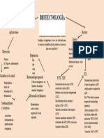 Mapa Conceptual de La Biotecnologia 2