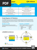 Lora Vs Lorawan