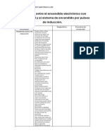 Diferencias Entre El Encendido Electrónico Con Generador Hall y El Sistema de Encendido Por Pulsos de Inducción