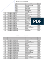 College and Subject Codes PG