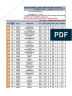 Msil Clerks Rank List (Laxmikant)