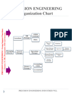 02 Organizational Chart 1