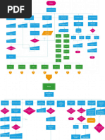 Tugas Flowchart Accurate-1