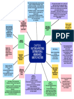 Mind Map Chapter 6 BIO464