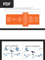 Operaciones Virtuales Immex