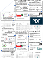 Atomic Structure and Periodic Table Knowledge Organiser