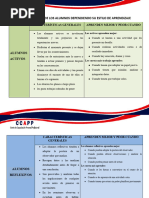 RESUMEN Caracteristicas de Los Estilos de Aprendizaje