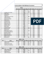 4th-Marvel-Below-1800 - PRIZE LIST