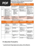 Tipos de Proyectos